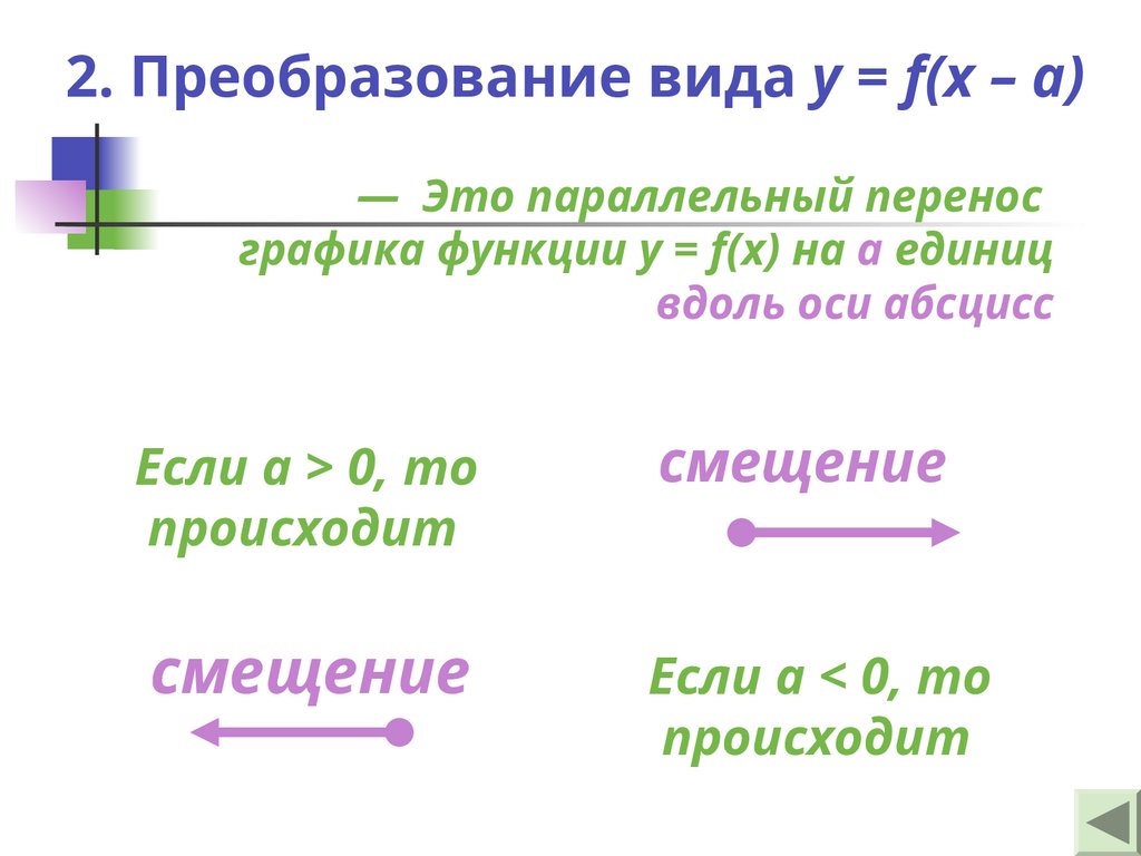 2. Преобразование вида y = f(x – a)