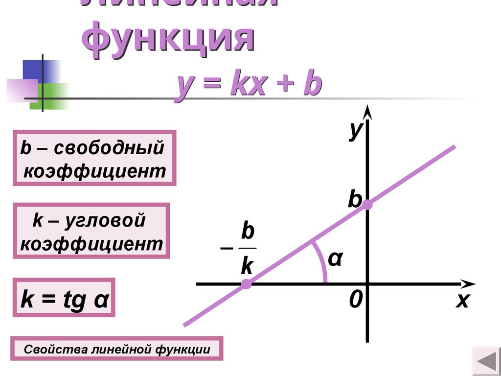 Линейная функция