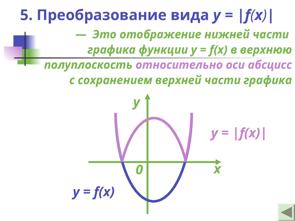 5. Преобразование вида y = |f(x)|