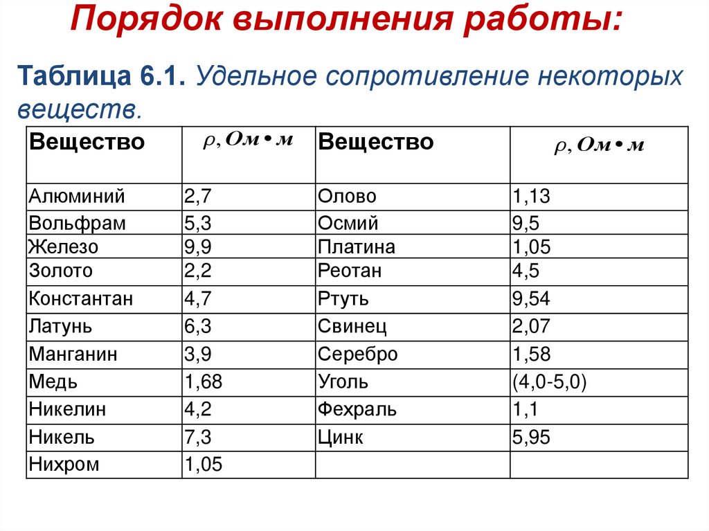 Порядок выполнения работы: