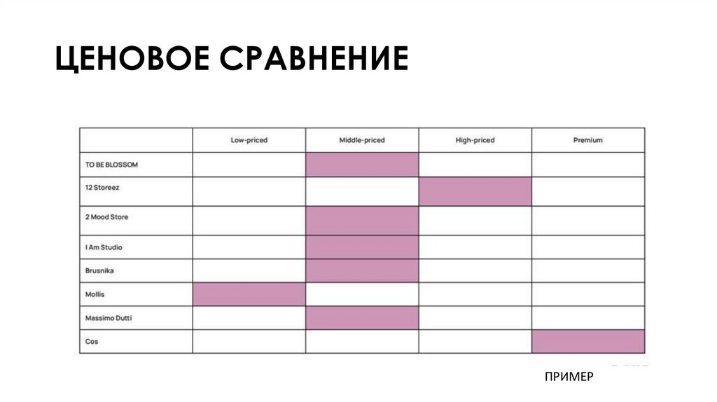 ЦЕНОВОЕ СРАВНЕНИЕ