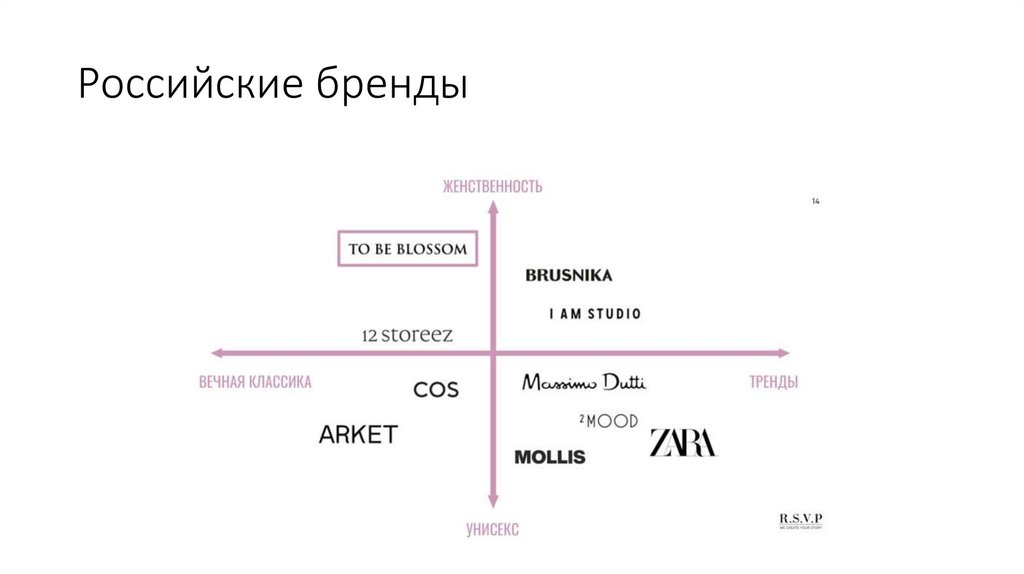 Российские бренды