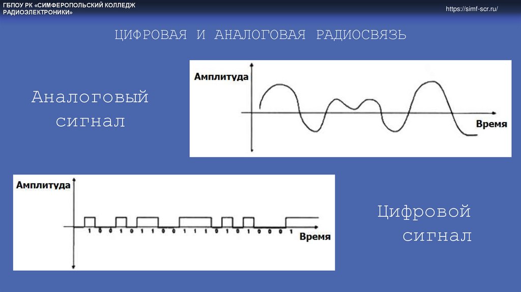Цифровая и аналоговая радиосвязь