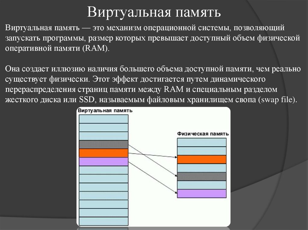 Виртуальная память