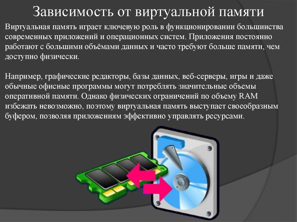 Зависимость от виртуальной памяти