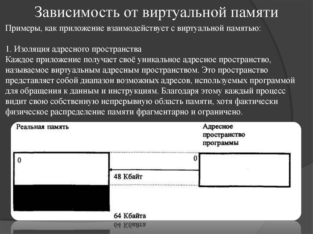 Зависимость от виртуальной памяти