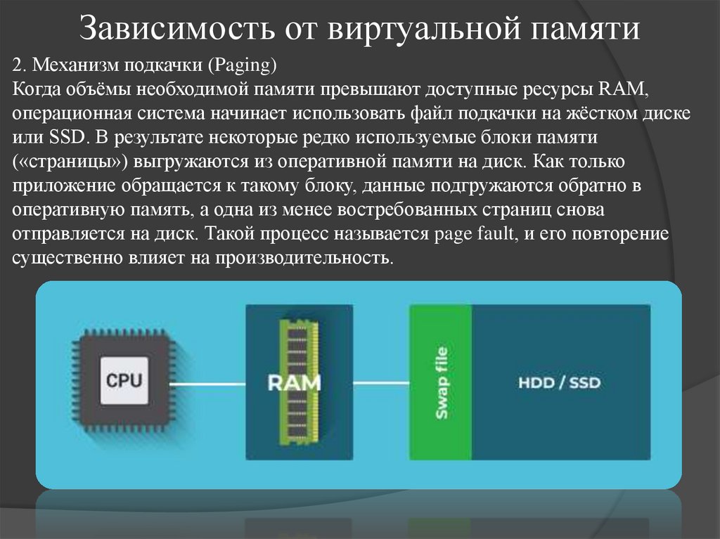 Зависимость от виртуальной памяти
