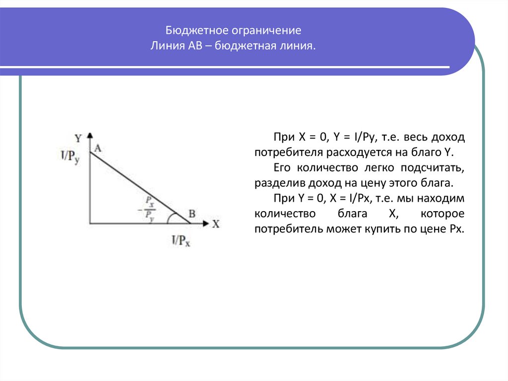 Бюджетное ограничение Линия АВ – бюджетная линия.