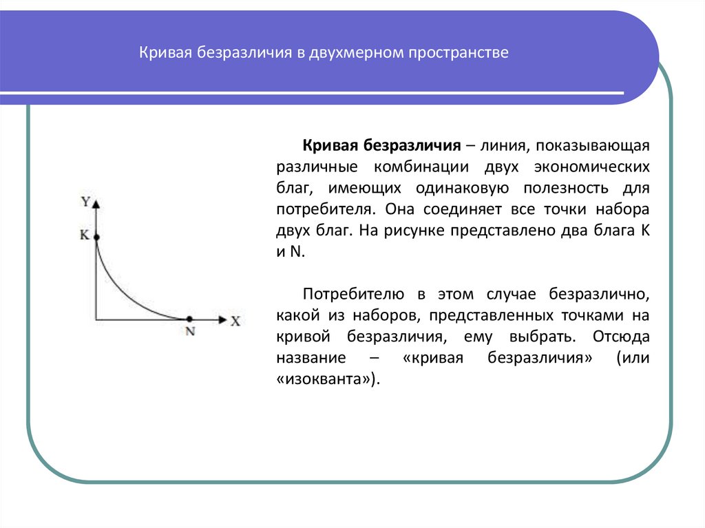 Кривая безразличия в двухмерном пространстве