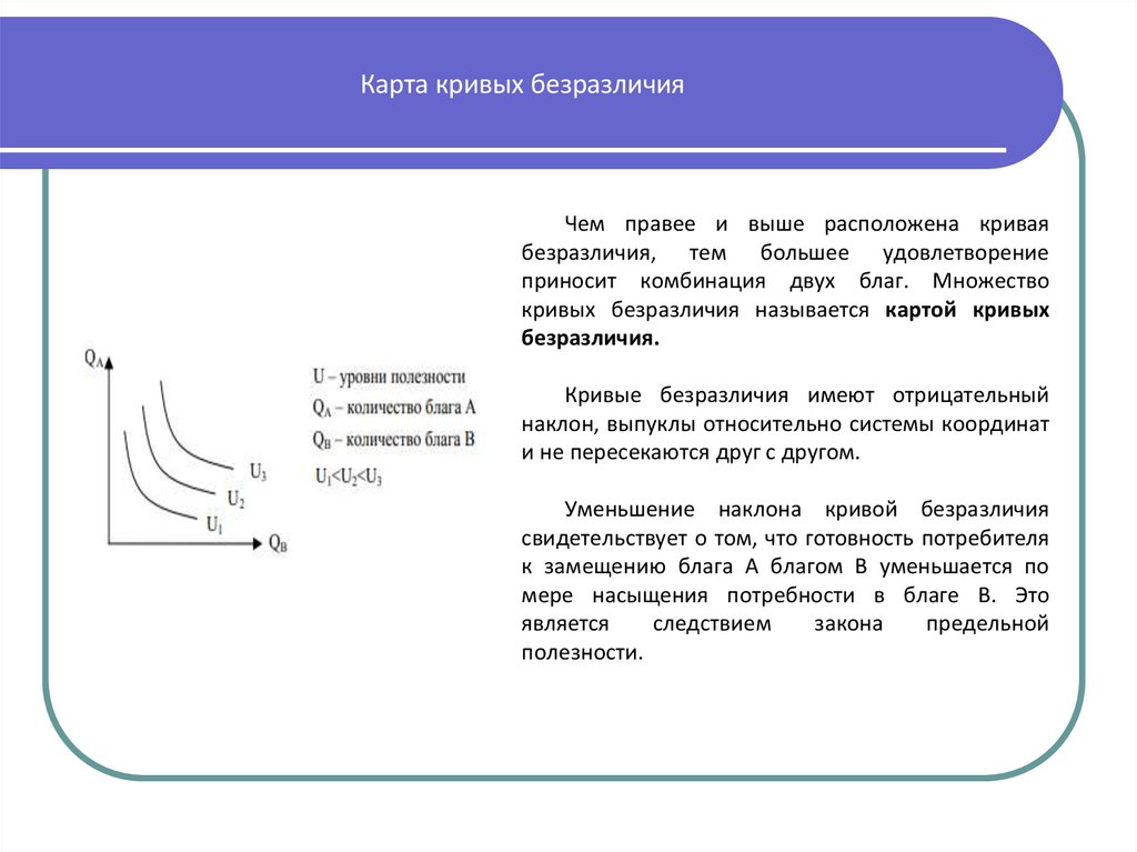 Карта кривых безразличия