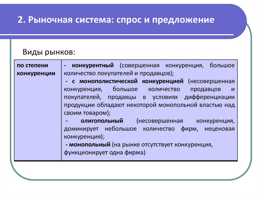 2. Рыночная система: спрос и предложение