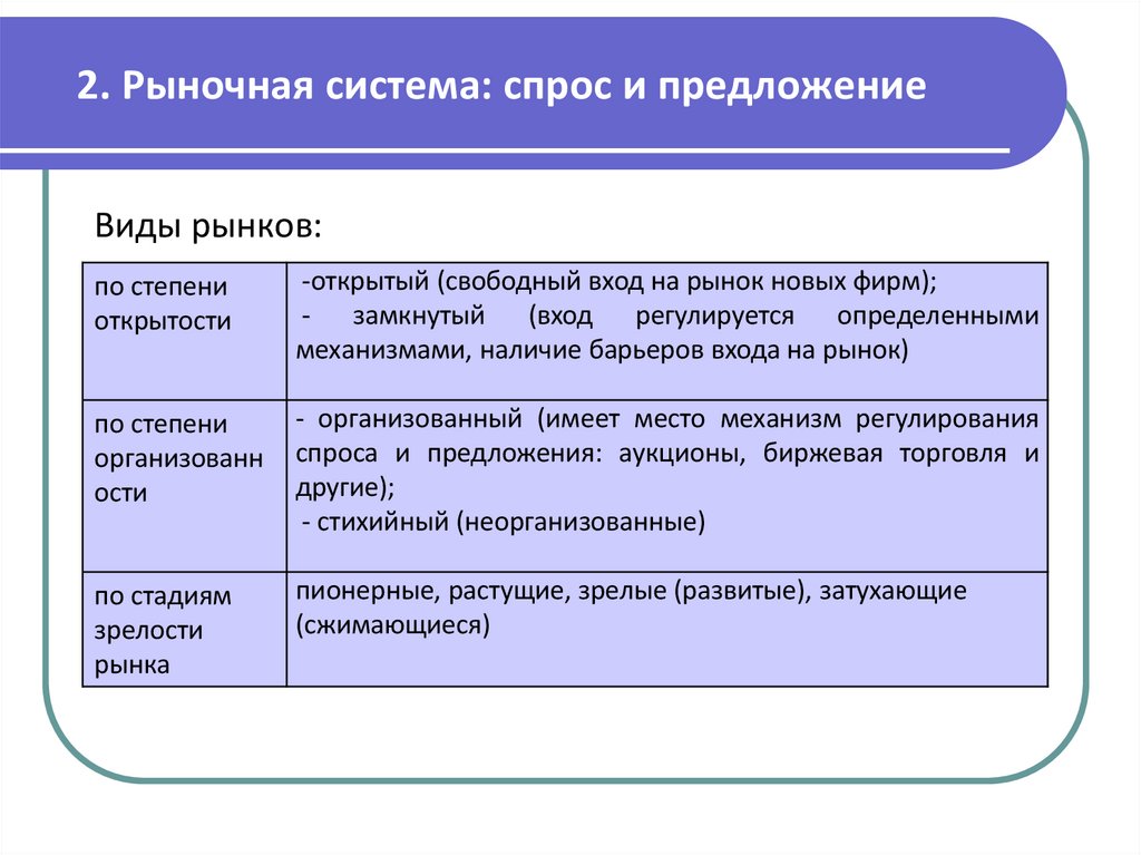2. Рыночная система: спрос и предложение