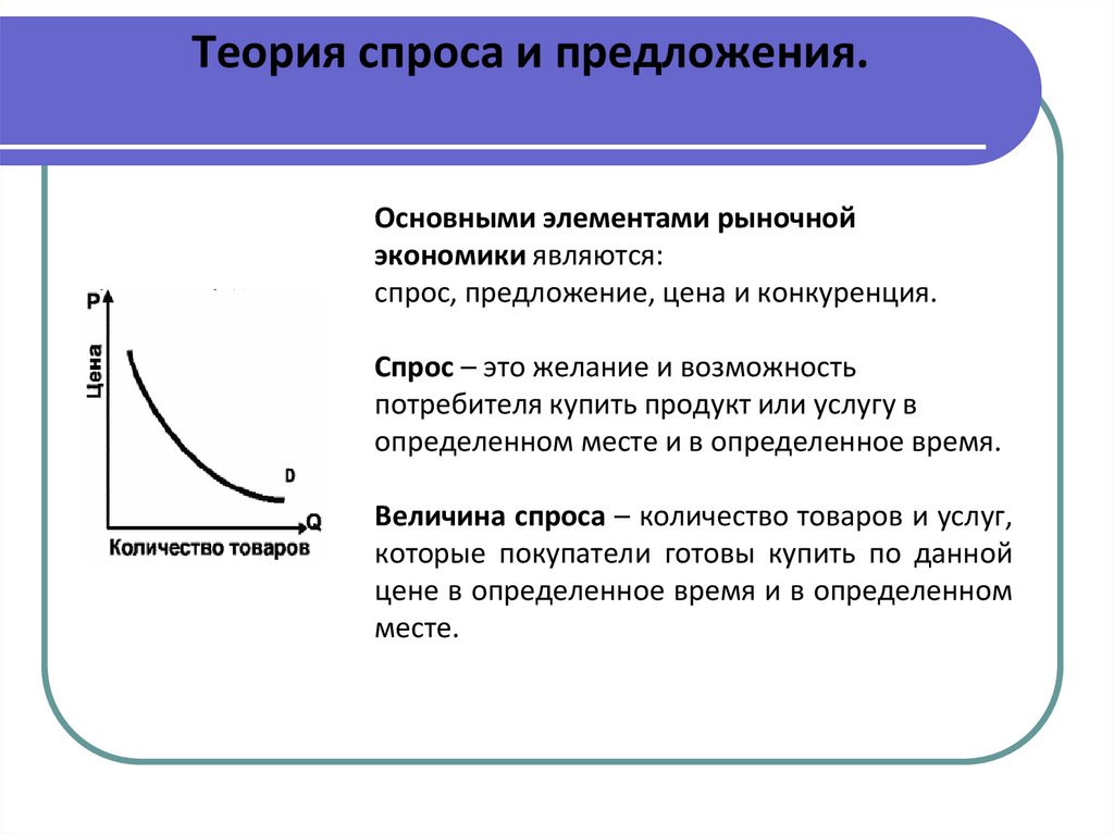 Теория спроса и предложения.
