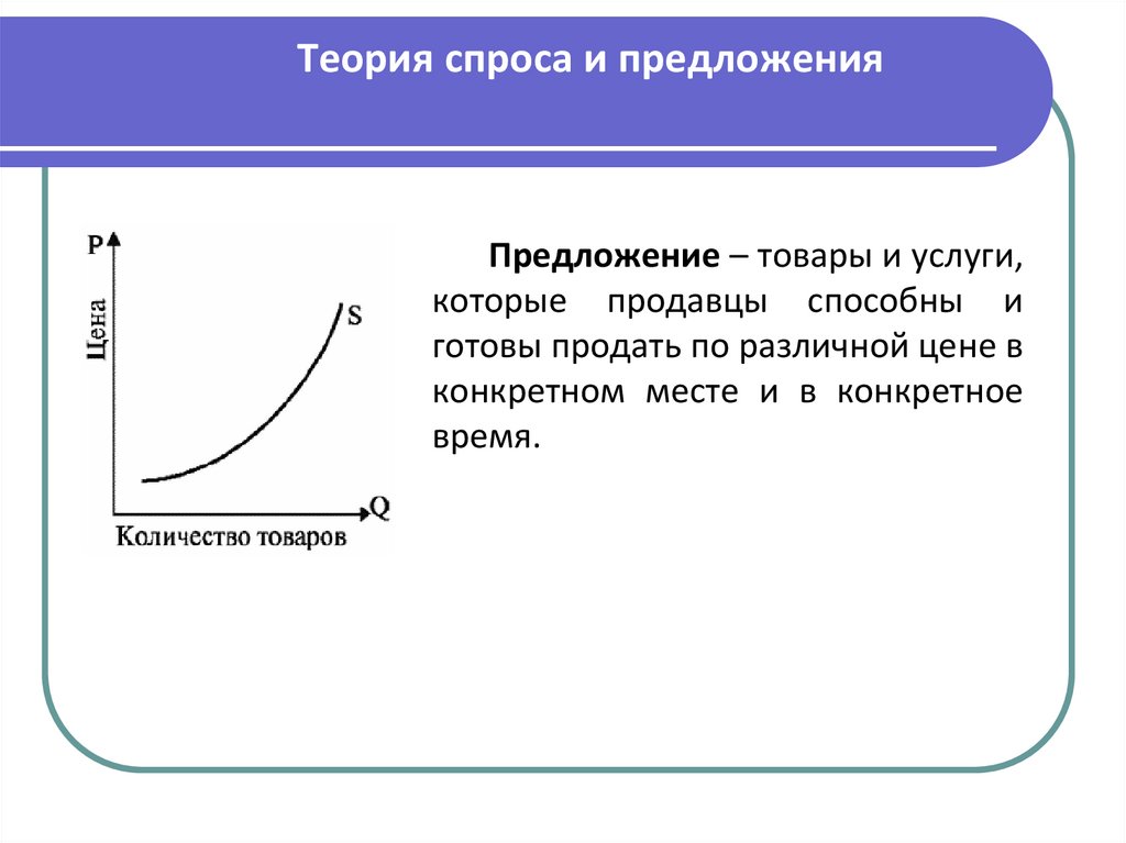 Теория спроса и предложения