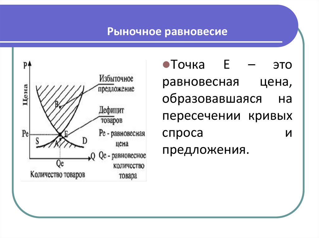Рыночное равновесие