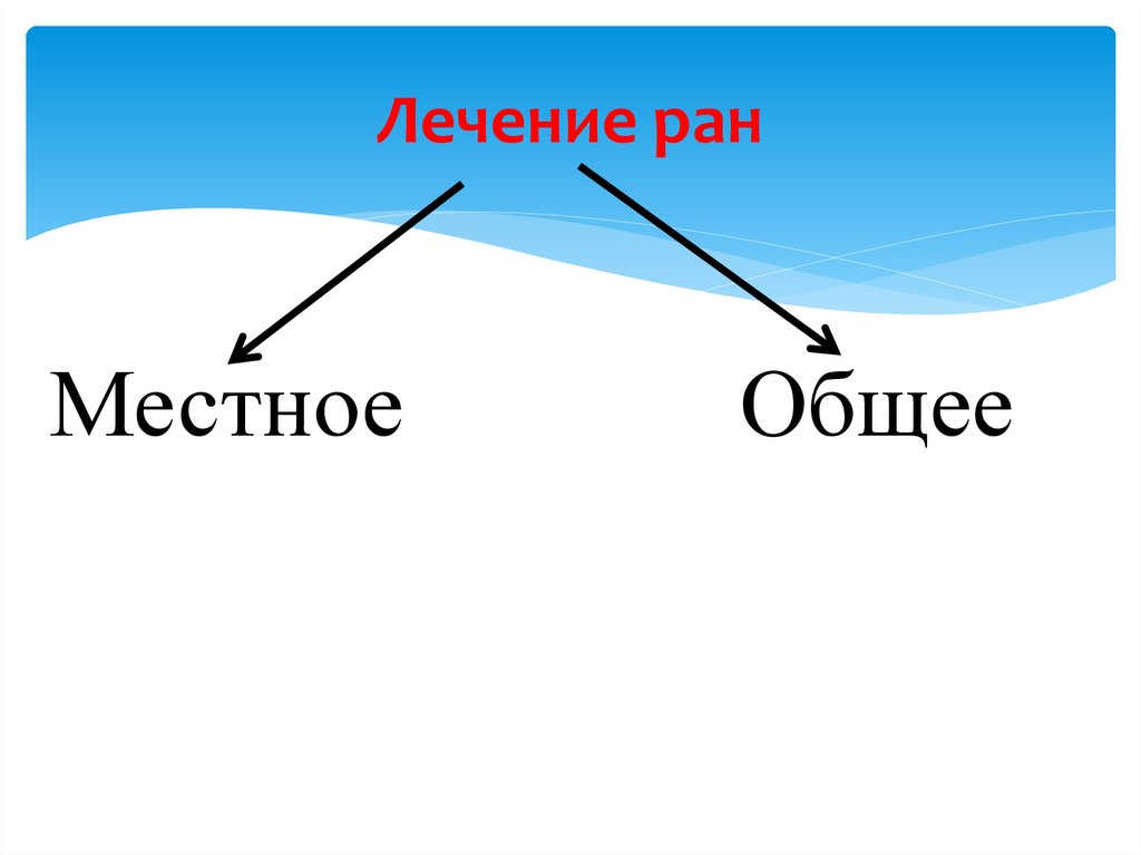 Лечение ран