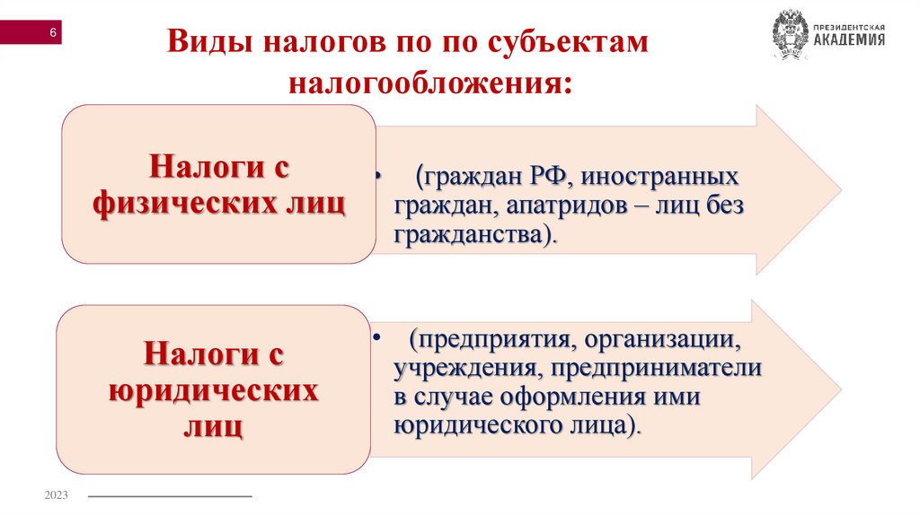 Виды налогов по по субъектам налогообложения: