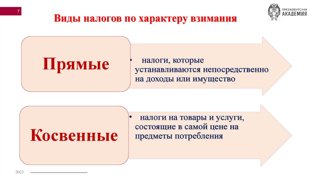 Виды налогов по характеру взимания