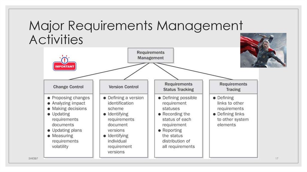 Major Requirements Management Activities
