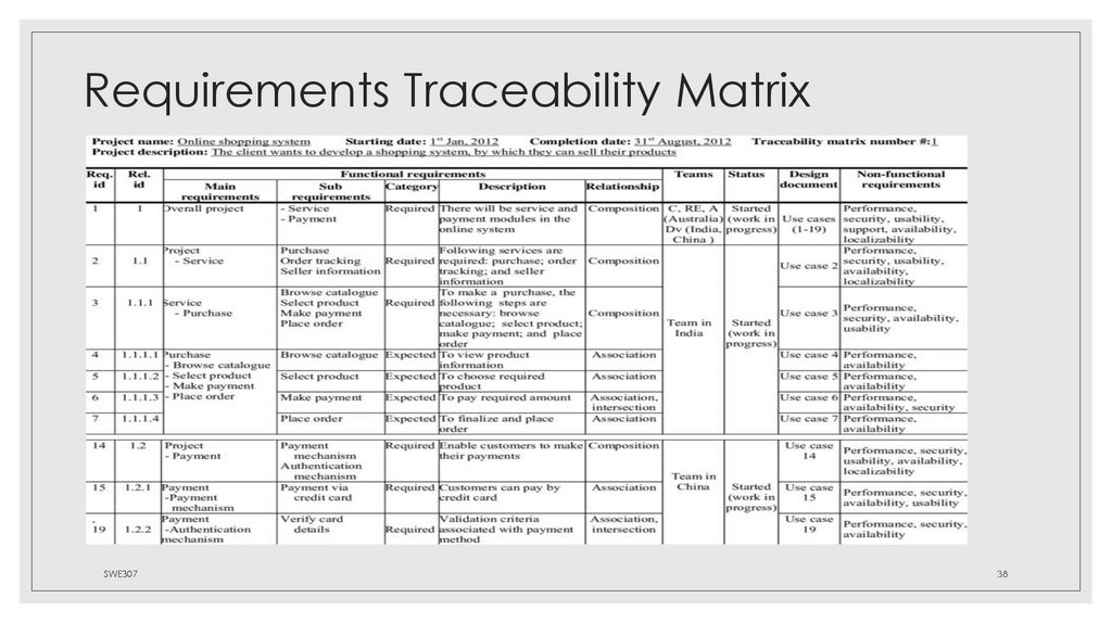 Requirements Traceability Matrix