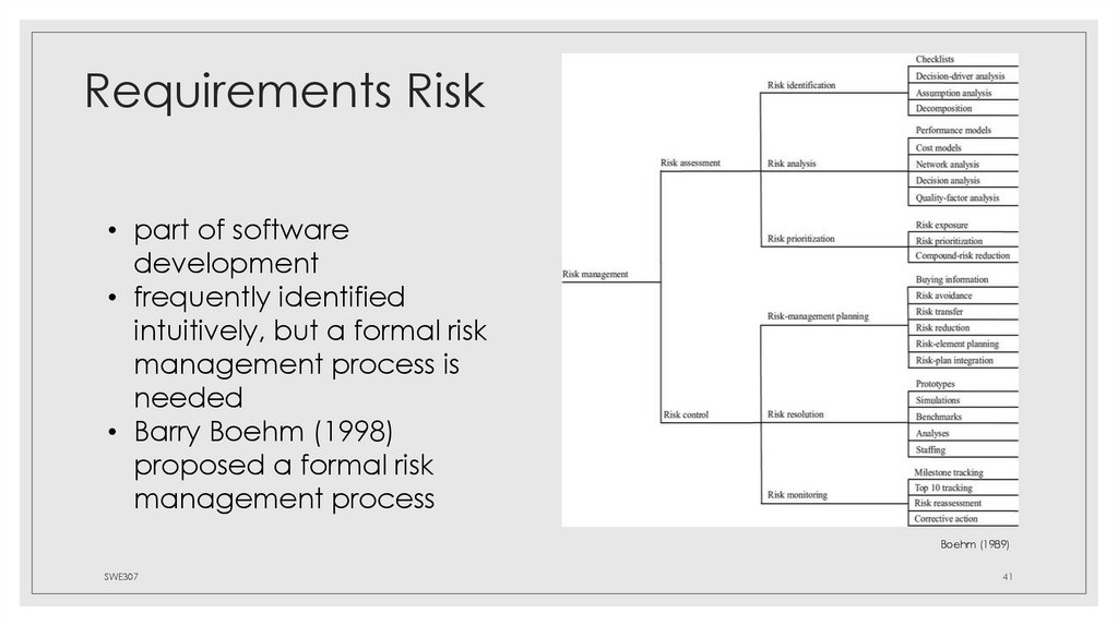 Requirements Risk