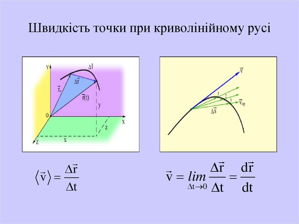 Швидкість точки при криволінійному русі