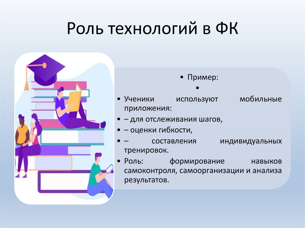 Роль технологий в ФК