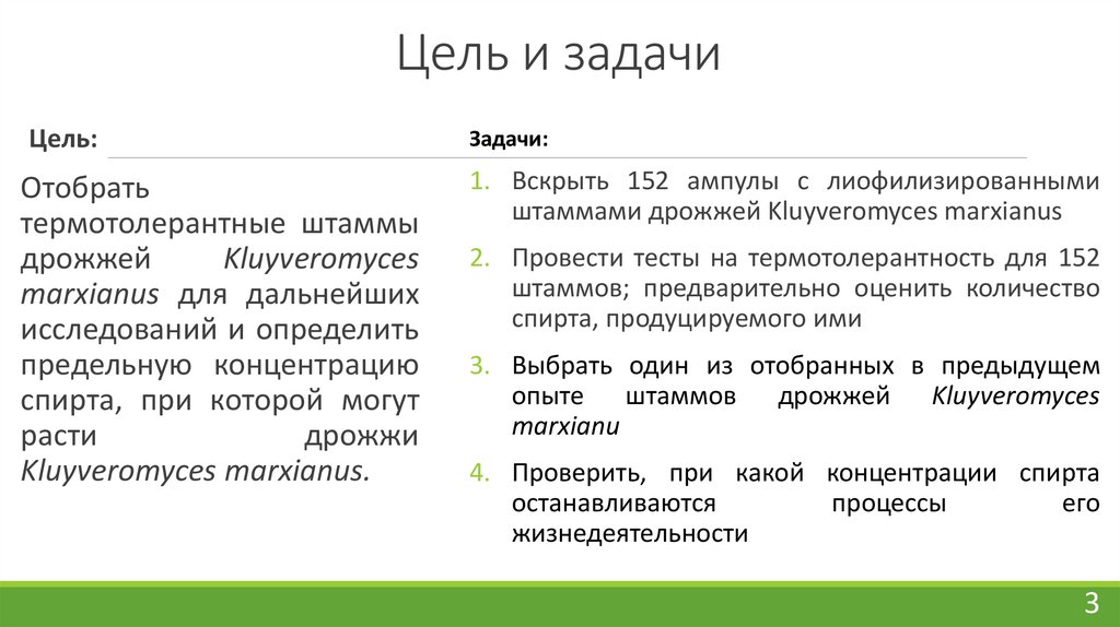 Цель и задачи