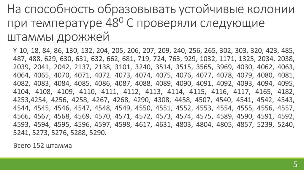 На способность образовывать устойчивые колонии при температуре 480 С проверяли следующие штаммы дрожжей