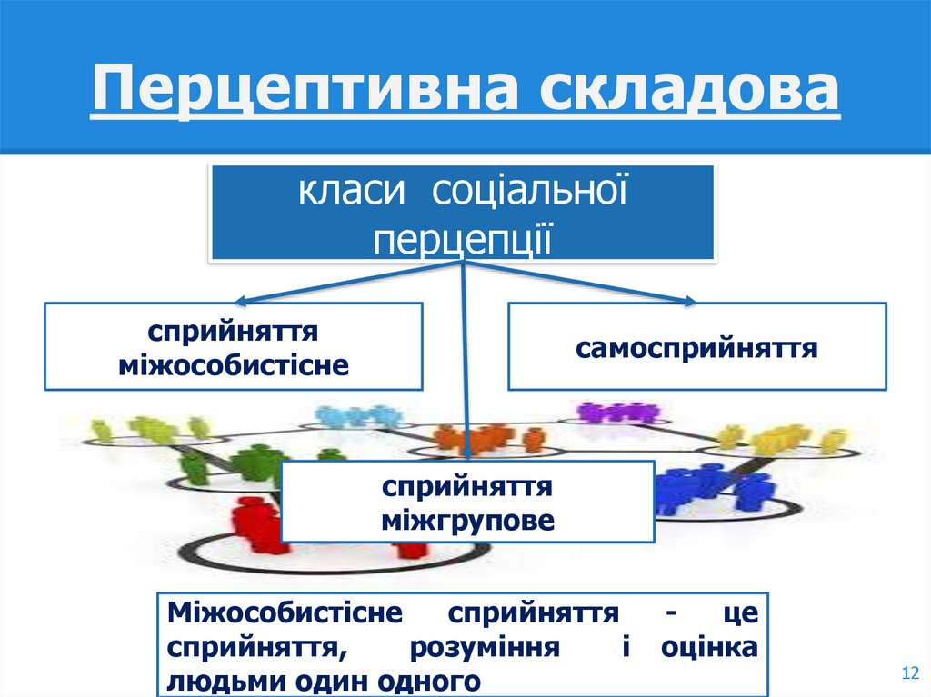 Перцептивна складова