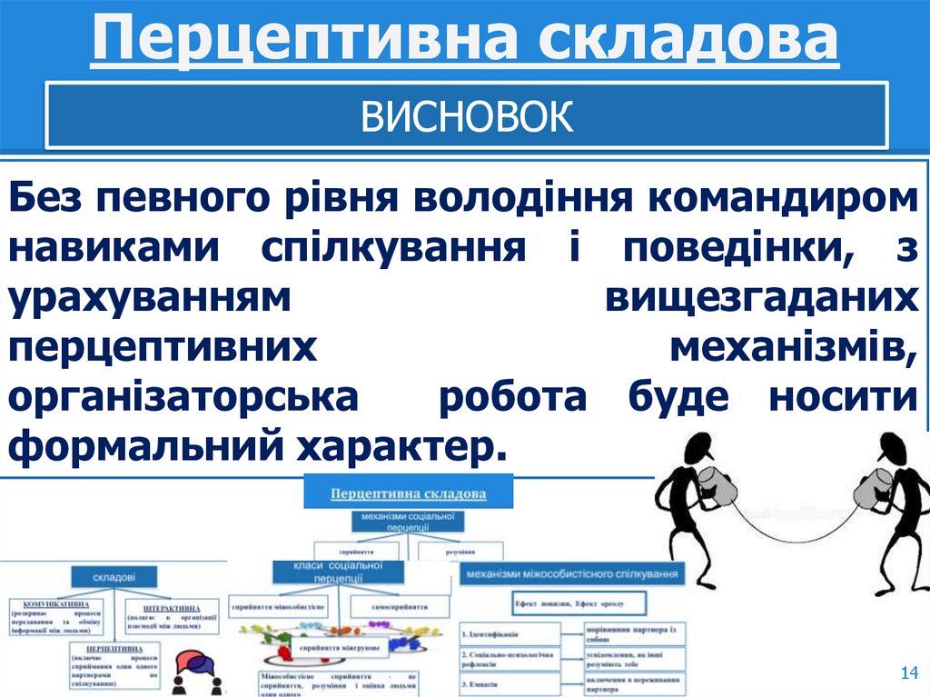 Перцептивна складова