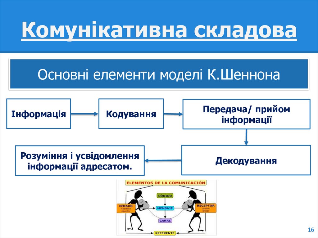 Комунікативна складова