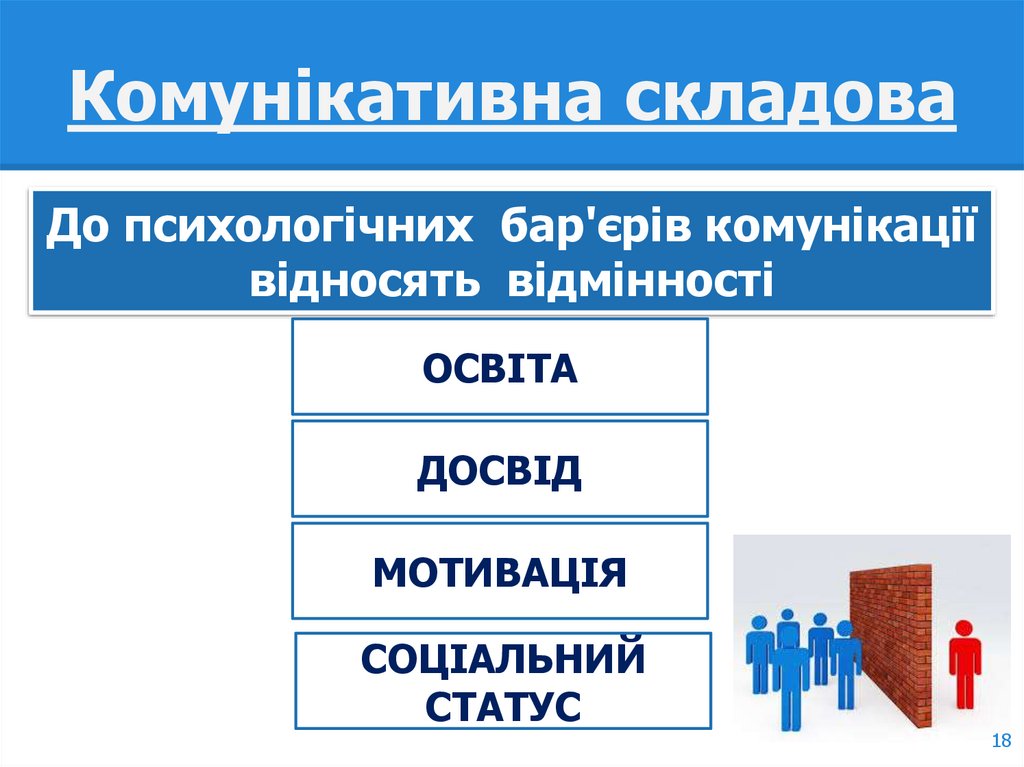 Комунікативна складова