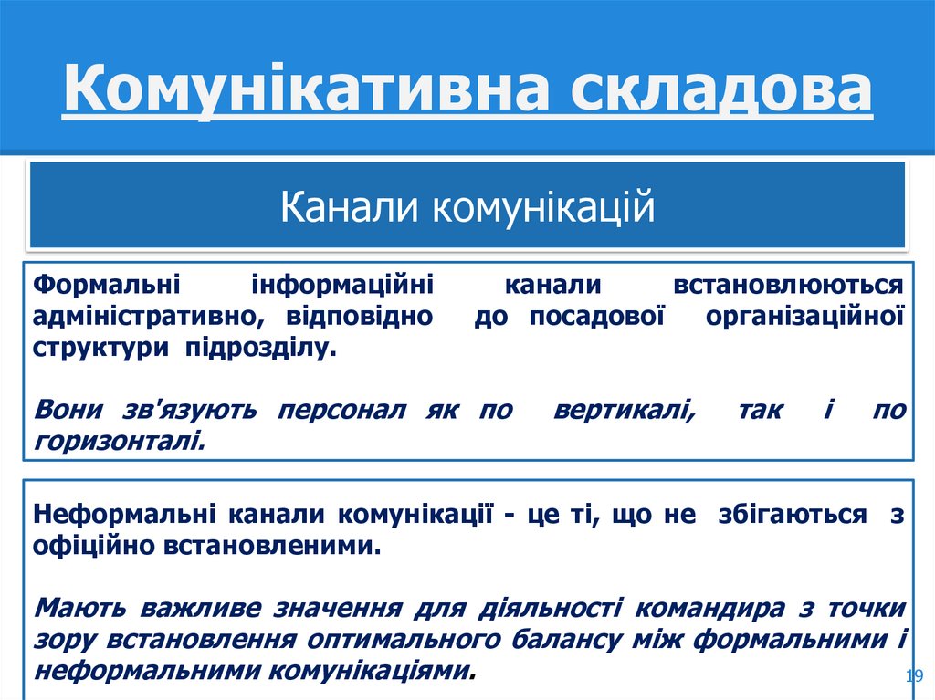 Комунікативна складова