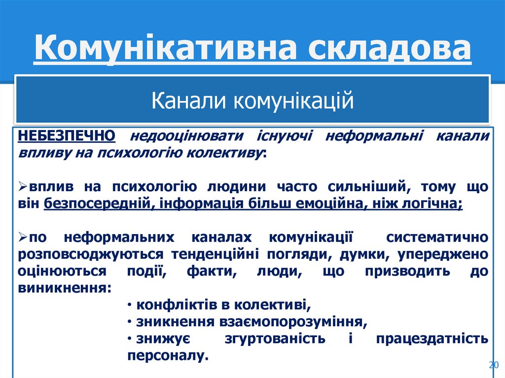 Комунікативна складова