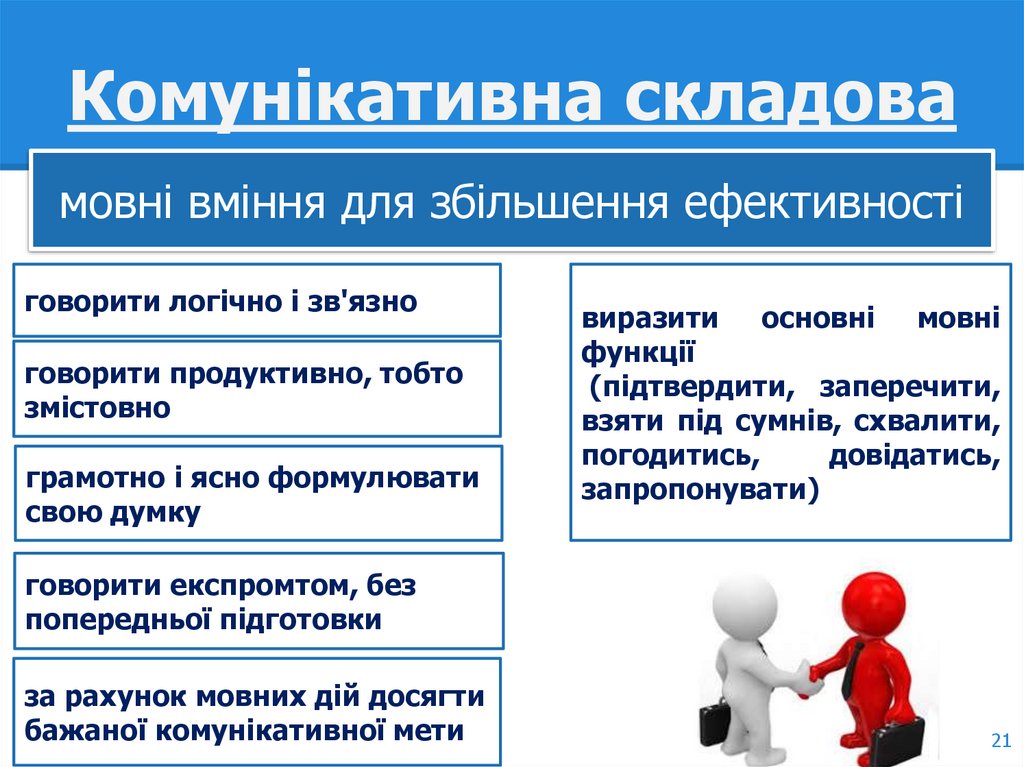 Комунікативна складова