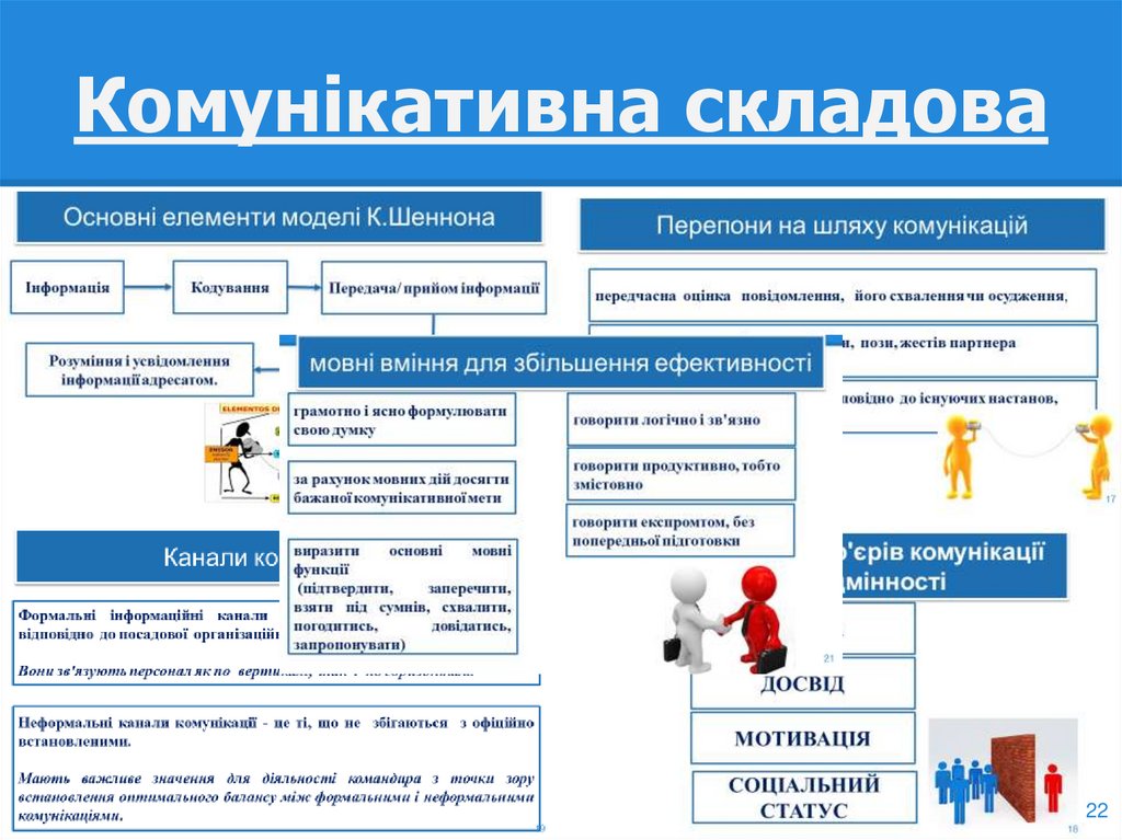 Комунікативна складова