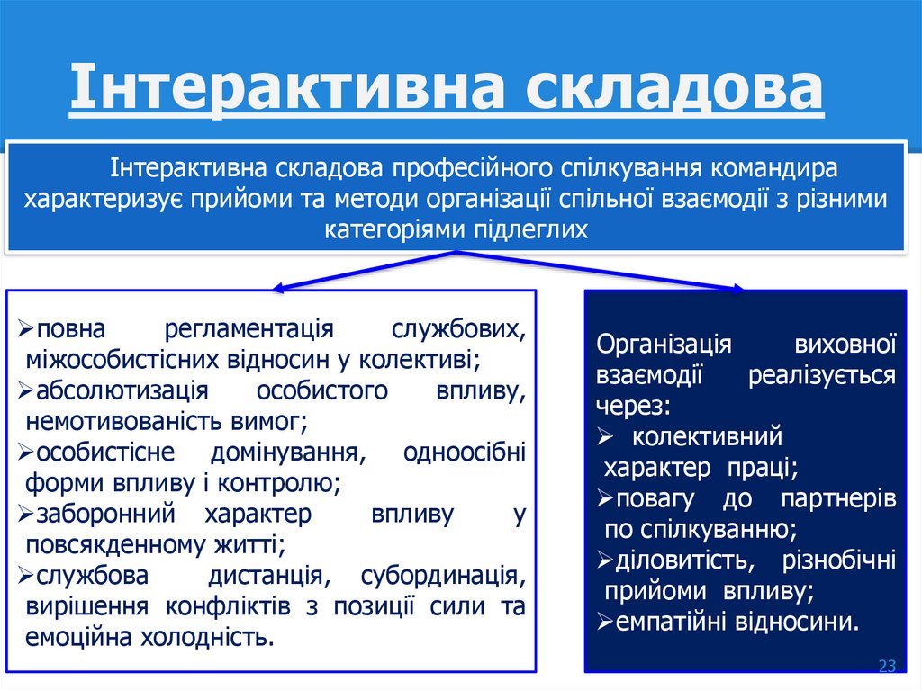 Інтерактивна складова