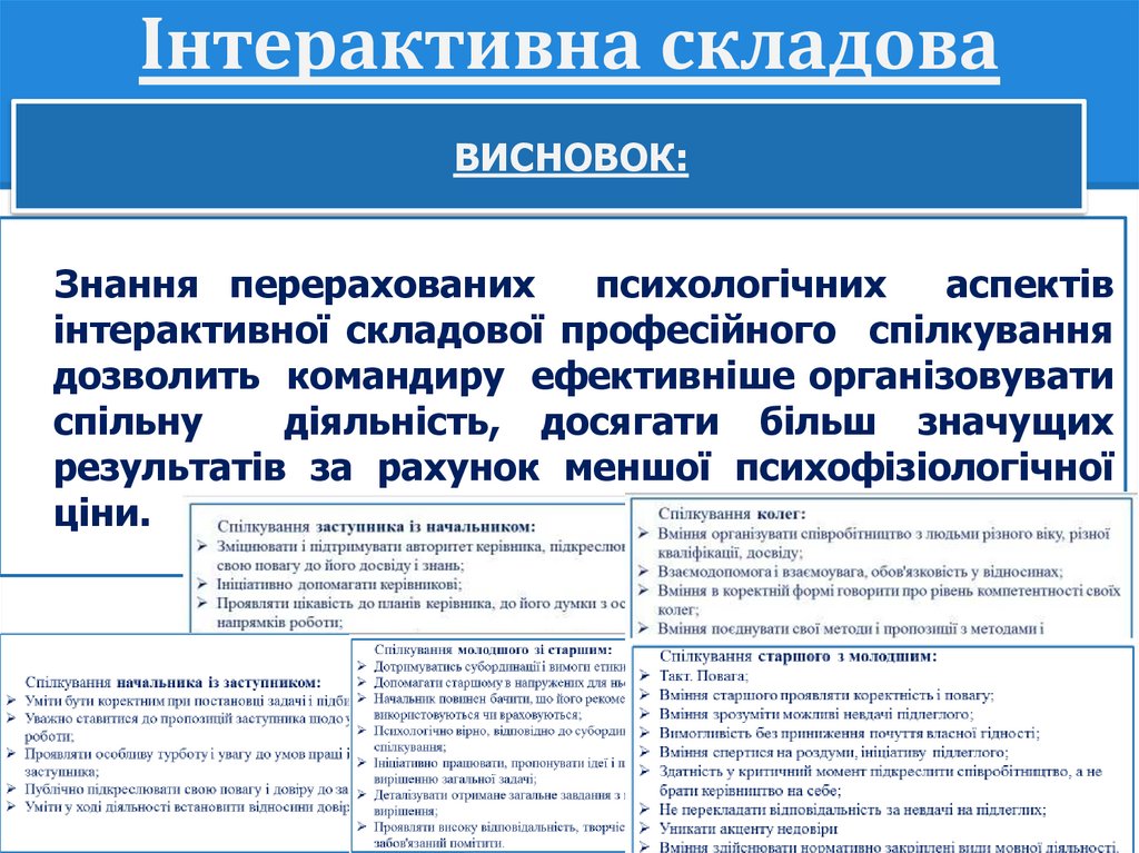 Інтерактивна складова