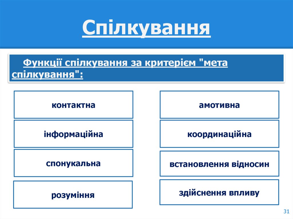 Спілкування