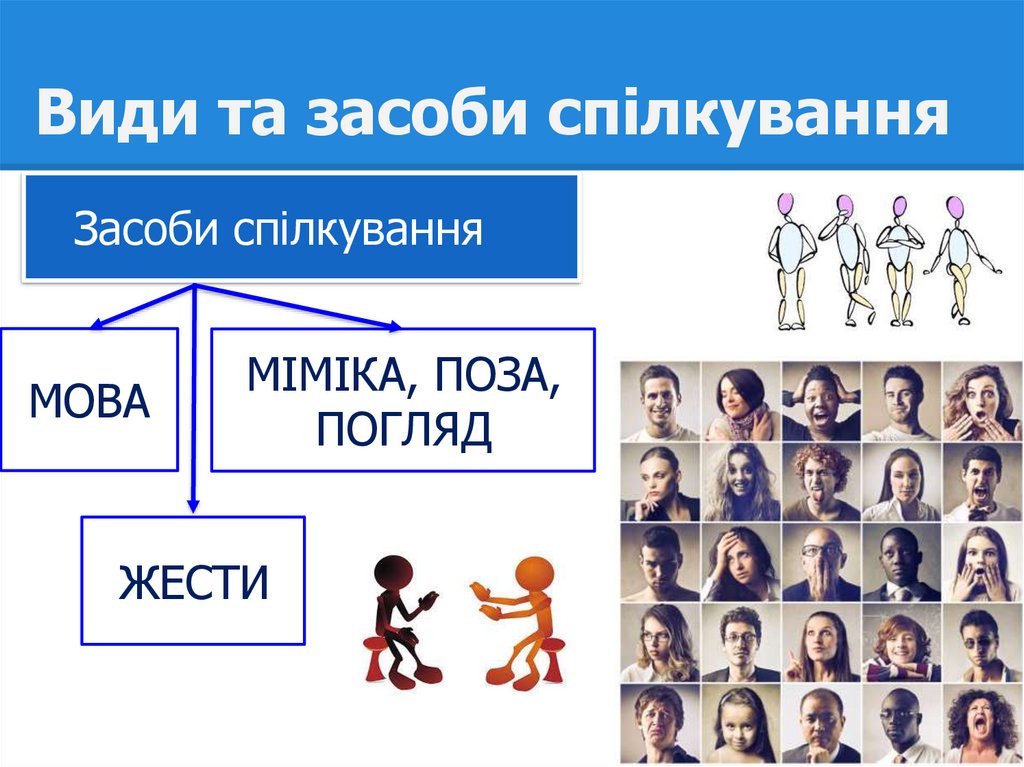 Види та засоби спілкування