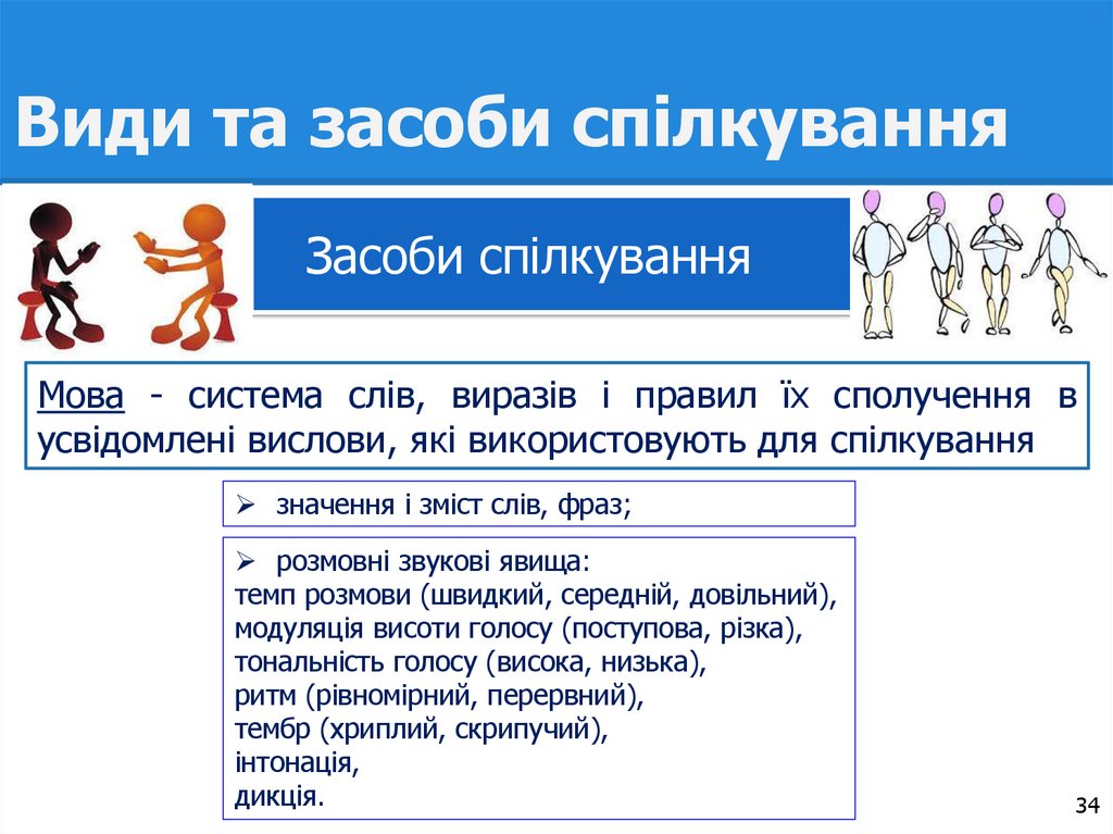 Види та засоби спілкування