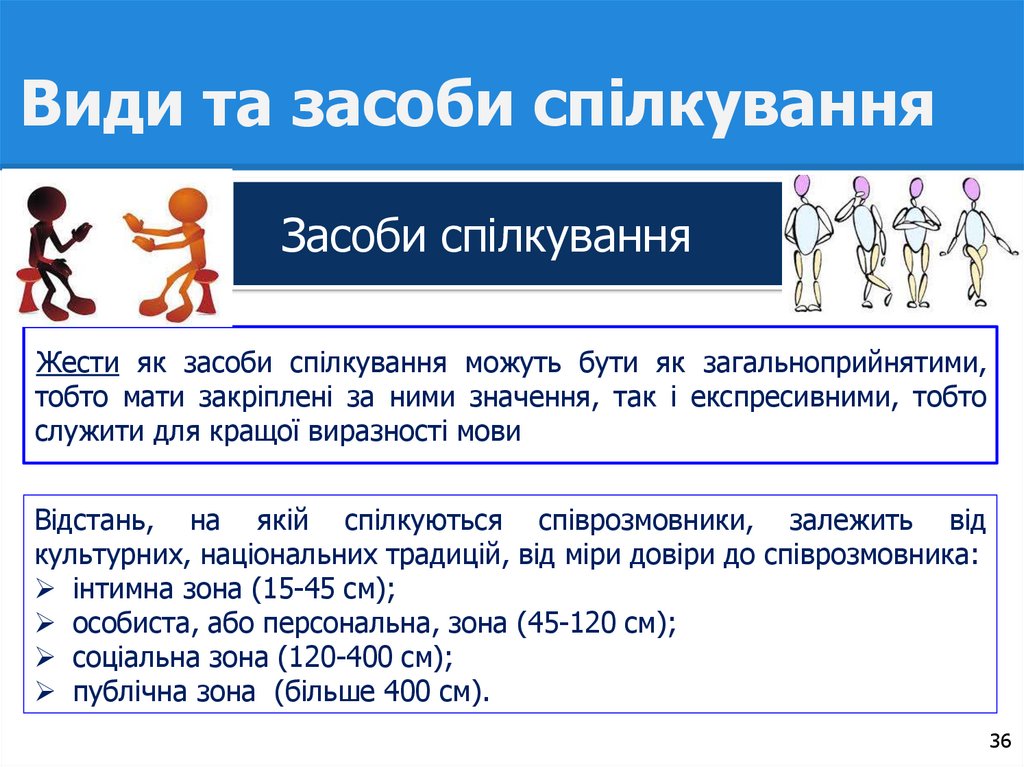 Види та засоби спілкування