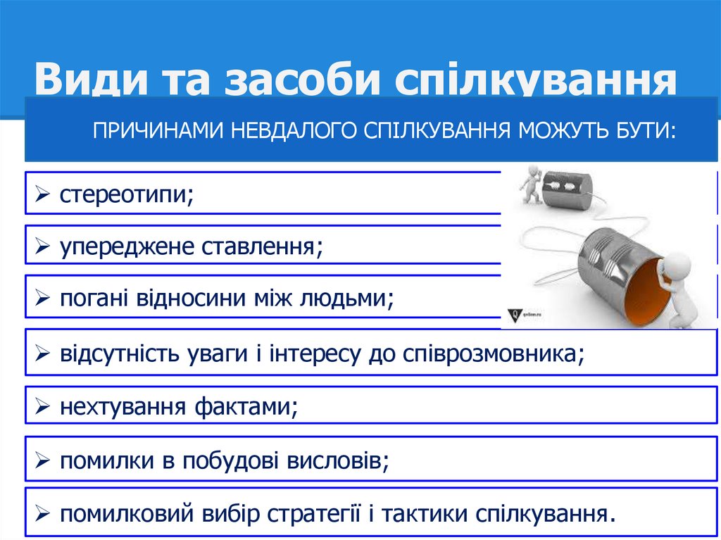Види та засоби спілкування