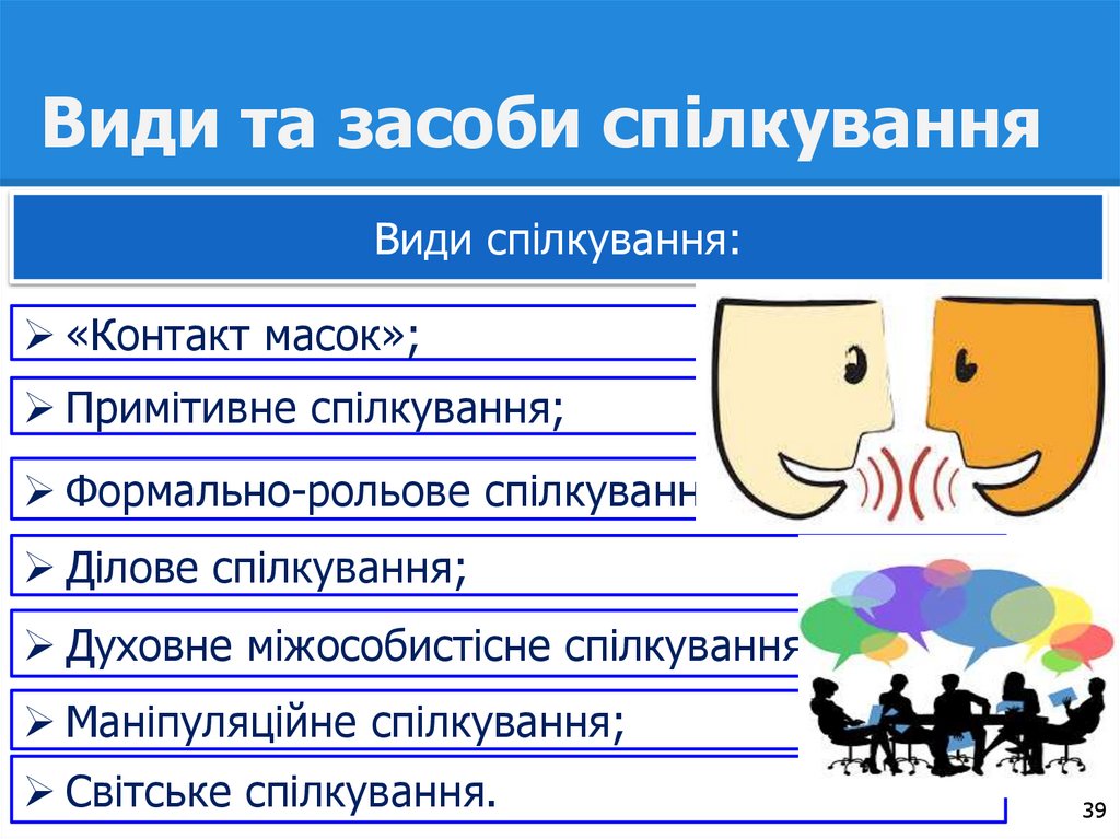 Види та засоби спілкування