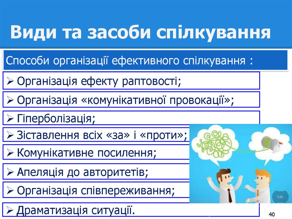 Види та засоби спілкування