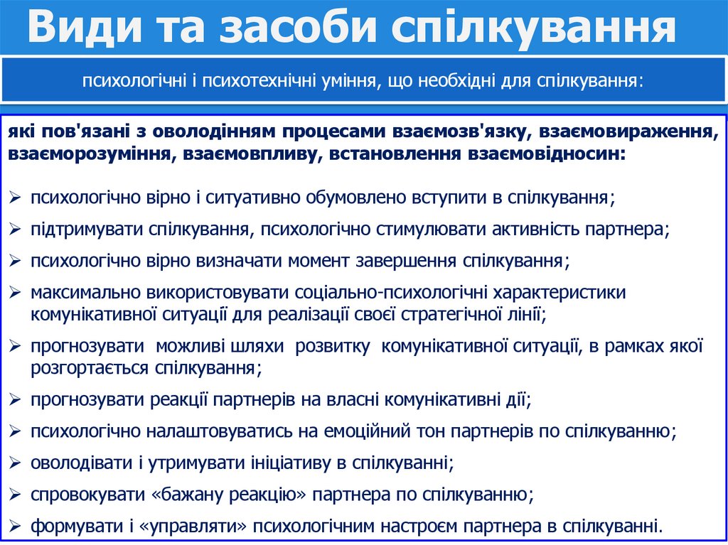 Види та засоби спілкування