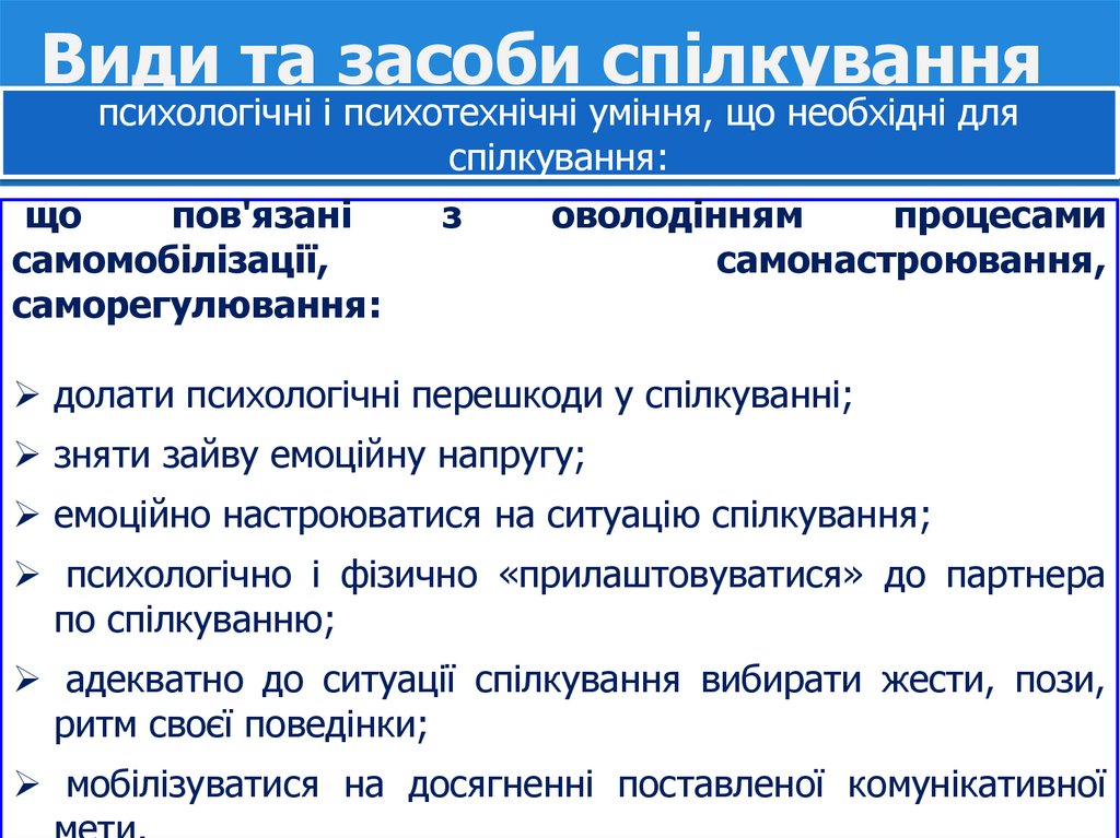 Види та засоби спілкування