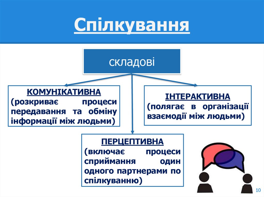 Спілкування