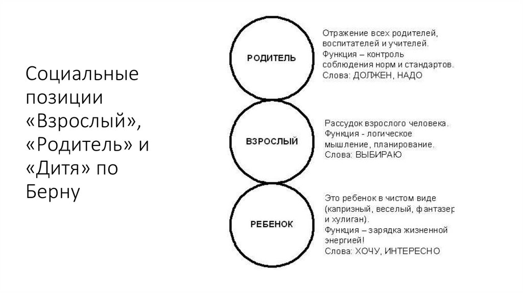 Социальные позиции «Взрослый», «Родитель» и «Дитя» по Берну